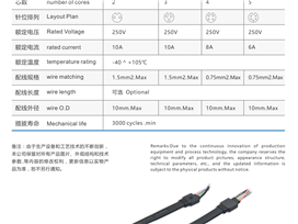 tawang防水連接器的制造方法